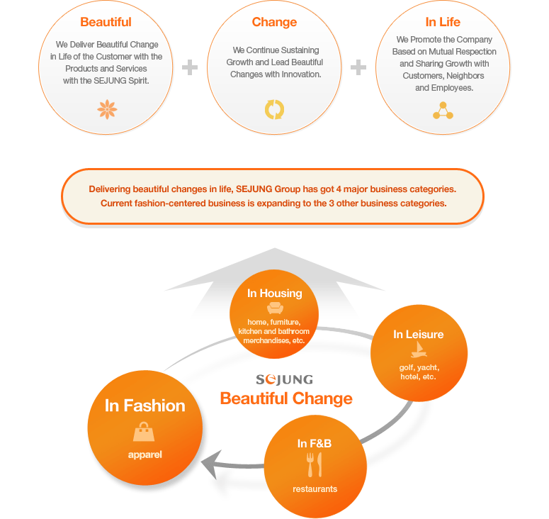 SEJUNG Beautiful Change - Beautiful + Change + In Life
