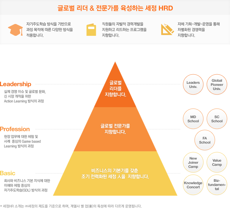 인재육성